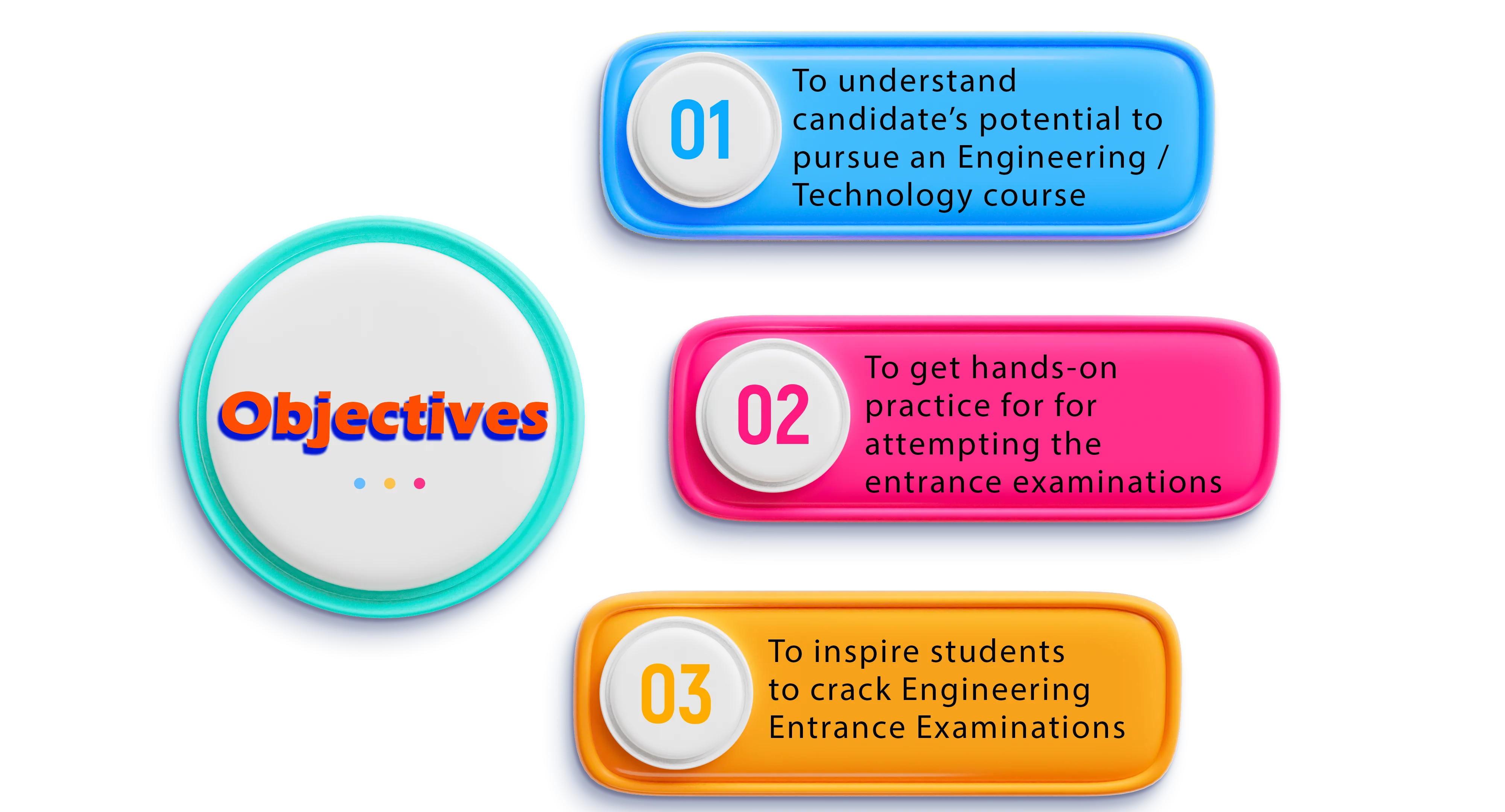 Objective-acm