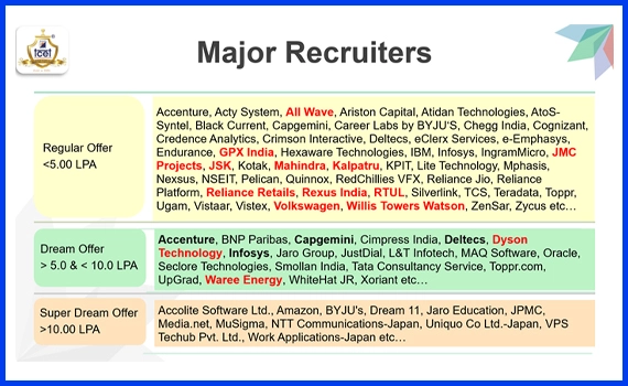 Campus Placement