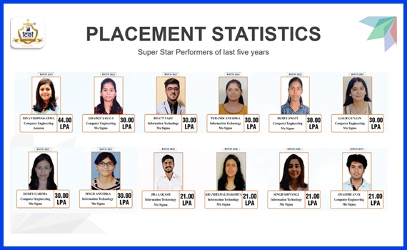 Campus Placement